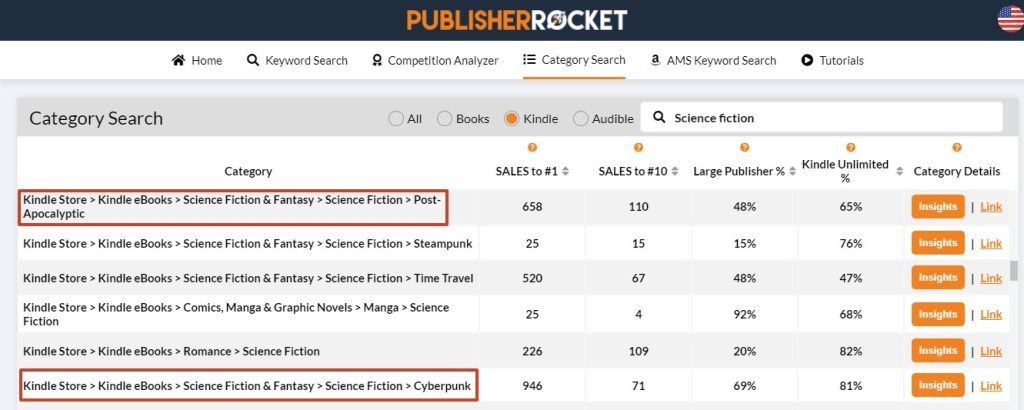 Publisher Rocket Science Fiction